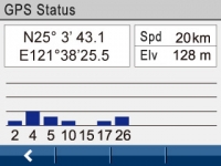 GPS Signal