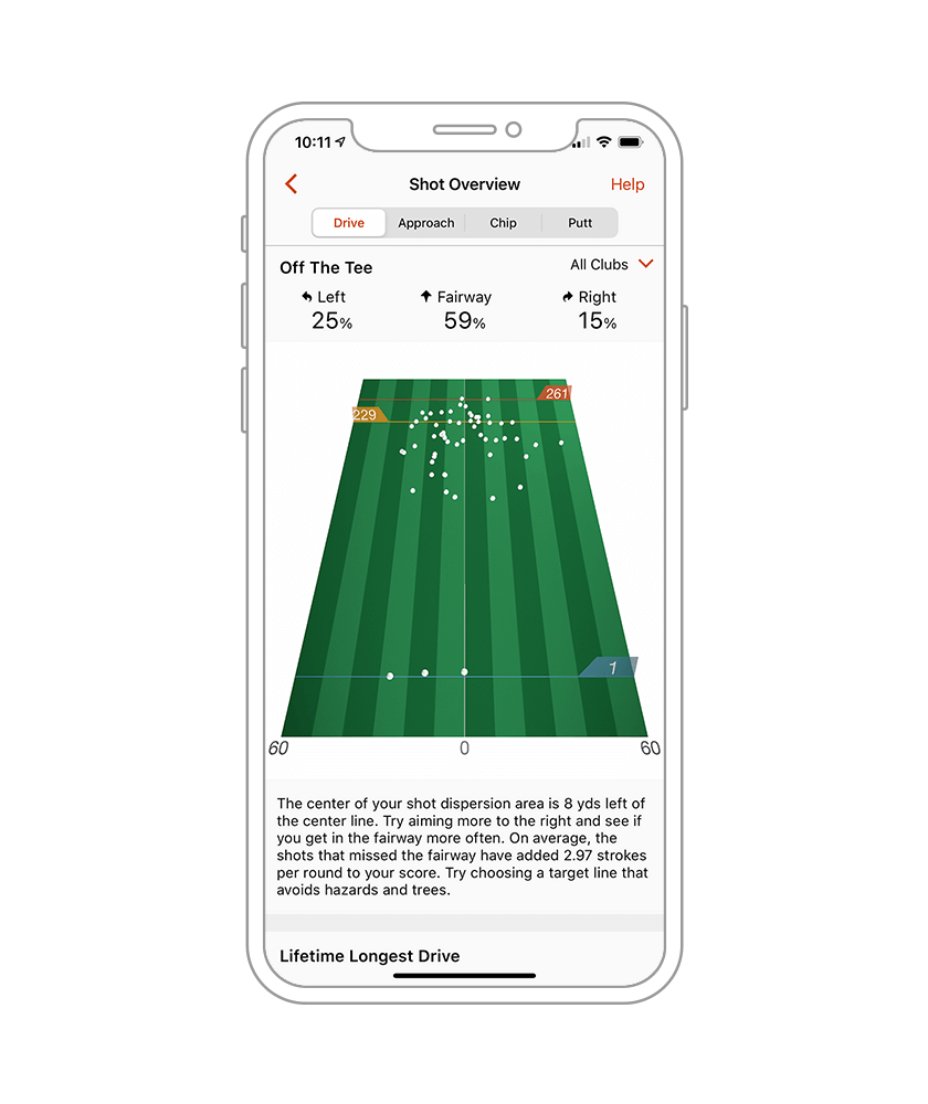 Garmin Golf Ecosystem Garmin Singapore
