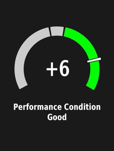 An Edge device screen showing performance condition.
