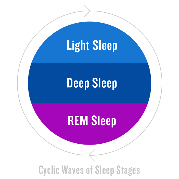 Garmin advanced sleep best sale monitoring