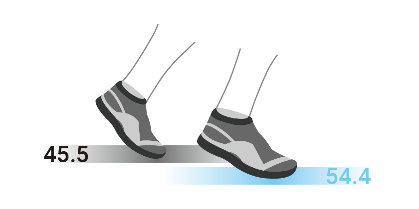 Ground Contact Time Balance (GCT Balance)