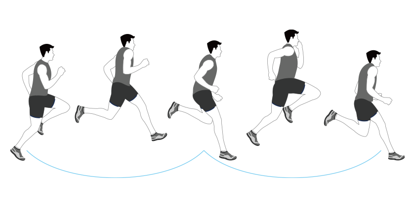 Stride Length