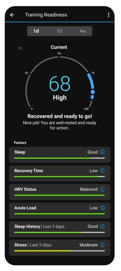 Training Readiness data on Garmin Connect