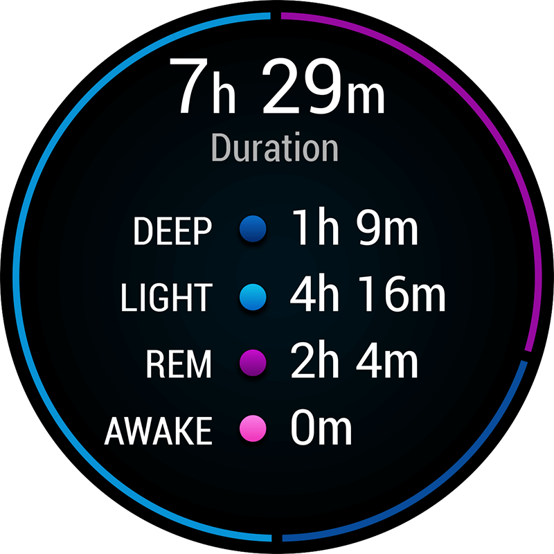 Why Garmin Watches? Garmin Singapore